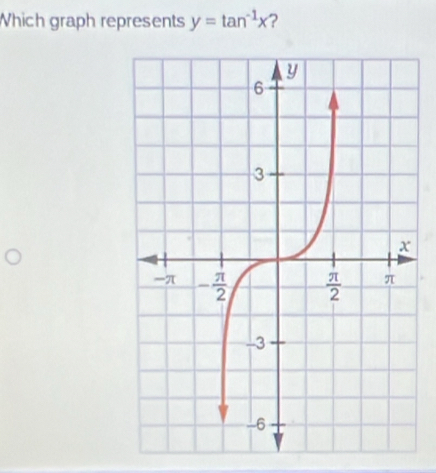 Which graph represents y=tan^(-1)x ?