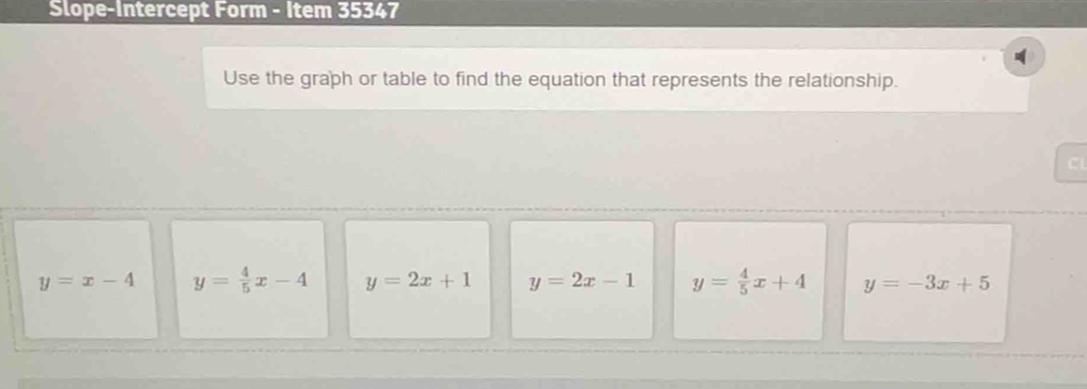 Slope-Intercept Form - Item 35347
Use the graph or table to find the equation that represents the relationship.
CL
y=x-4 y= 4/5 x-4 y=2x+1 y=2x-1 y= 4/5 x+4 y=-3x+5