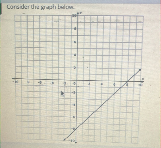 Consider the graph below.
-10,