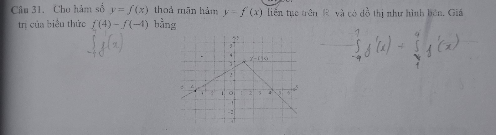 Cho hàm số y=f(x) thoả mãn hàm y=f'(x) liến tục trên R và có đồ thị như hình bên. Giá
trị của biểu thức f(4)-f(-4) bằng