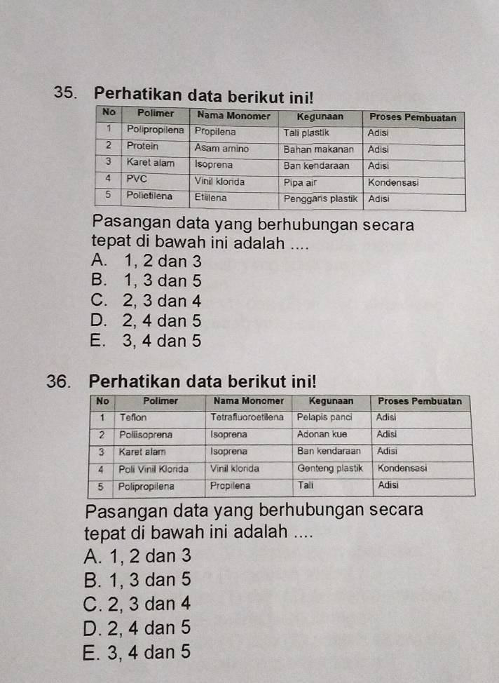 Perhatikan data berikut ini!
Pasangan data yang berhubungan secara
tepat di bawah ini adalah ....
A. 1, 2 dan 3
B. 1, 3 dan 5
C. 2, 3 dan 4
D. 2, 4 dan 5
E. 3, 4 dan 5
36. Perhatikan data berikut ini!
Pasangan data yang berhubungan secara
tepat di bawah ini adalah ....
A. 1, 2 dan 3
B. 1, 3 dan 5
C. 2, 3 dan 4
D. 2, 4 dan 5
E. 3, 4 dan 5