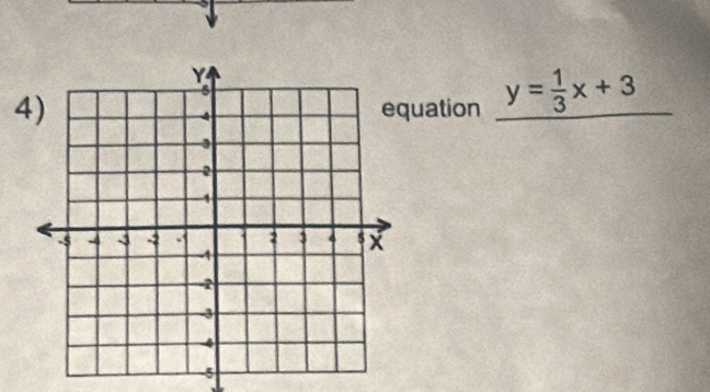 4uation y= 1/3 x+3