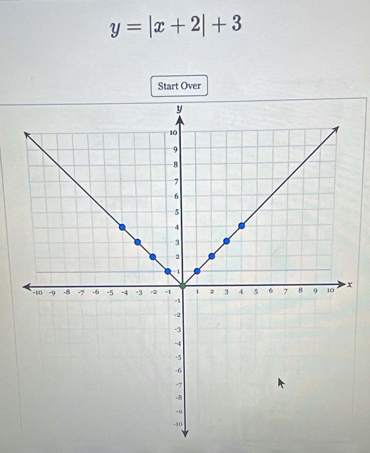 y=|x+2|+3
Start Over