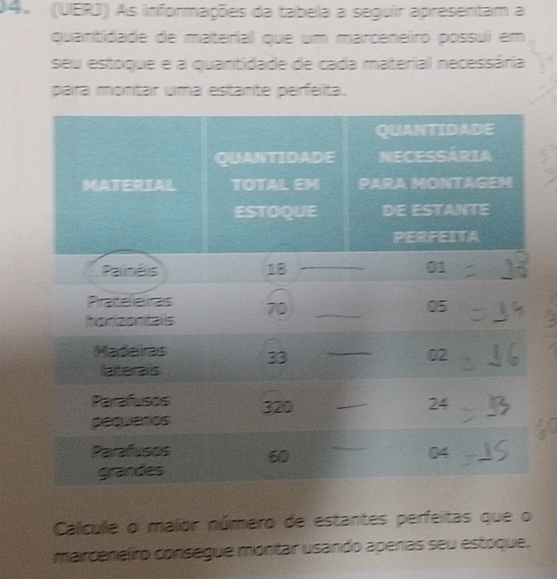 14 (UERJ) As informações da tabeia a seguir apresentam a 
quantidade de material que um marceneiro possui em 
seu estoque e a quantidade de cada material necessária 
para montar uma estante perfeita. 
to 
Calcule o maior número de estantes perfeitas que o 
marceneliro consegue montar usando apenas seu estoque.