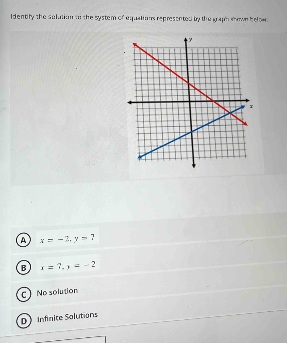 Identify the solution to the system of equations represented by the graph shown below:
A x=-2, y=7
B x=7, y=-2
C No solution
D Infinite Solutions