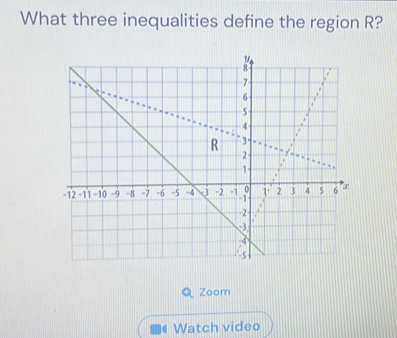 What three inequalities define the region R? 
Zoom 
Watch video