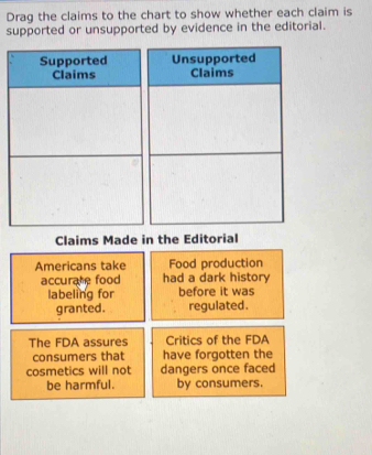 Drag the claims to the chart to show whether each claim is 
supported or unsupported by evidence in the editorial. 
Unsupported 
Claims 
Claims Made in the Editorial 
Americans take Food production 
accurate food had a dark history 
labeling for before it was 
granted. regulated . 
The FDA assures Critics of the FDA 
consumers that have forgotten the 
cosmetics will not dangers once faced 
be harmful. by consumers.