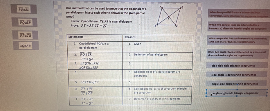 overline PQ≌ overline RS
One method that can be used to prove that the diagonals of a
parallelogram bisect each other is shown in the given partialWhen two perafiel lines are intersected by o
proof. tranaversal, same side interion angleo em comp uen
Given: Quadrilateral PQRS is a parallelogram
overline PQ≌ overline SP When two paralial lines are intersected by a
Prove: PT=RT;ST=QT transversal, alternate interior engles are congruent.
overline PT≌ overline TR
When two paraliel lines are intersected by a trammersal.
overline SQ≌ overline PR
same side interior angles are supplementary
When two parallel lines are intersected by a transversal,
alternate interior angles are supplementary.
side-side-side triangle congruence
side-angle-side triangle congruence
angle-side-angle triangle congruence
angle-angle-side triangle congruence