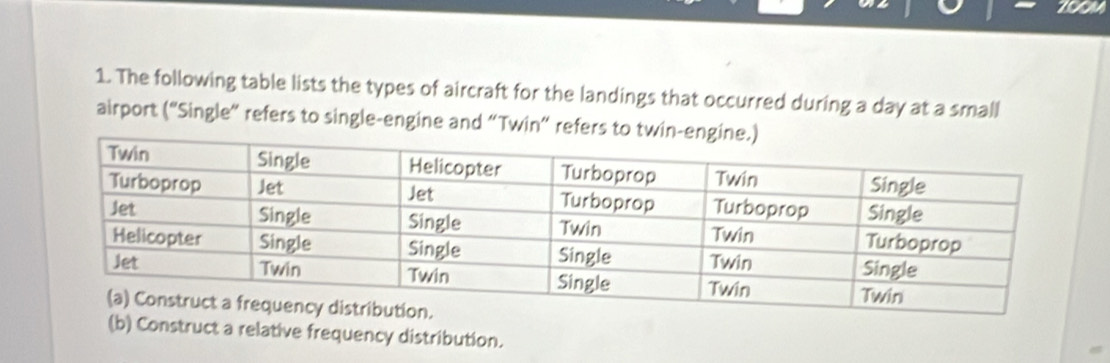 The following table lists the types of aircraft for the landings that occurred during a day at a small 
airport ("Single” refers to single-engine and “Twin” refers to twin 
(b) Construct a relative frequency distribution.