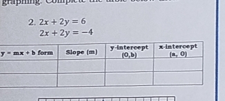 2x+2y=6
2x+2y=-4