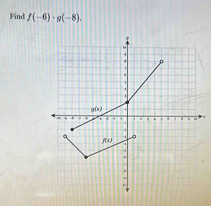 Find f(-6)· g(-8).
x