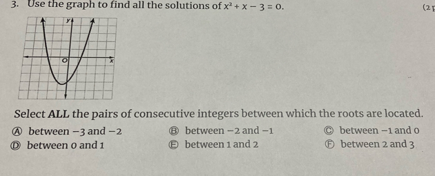 Use the graph to find all the solutions of x^2+x-3=0. (21
Select ALL the pairs of consecutive integers between which the roots are located.
Ⓐ between −3 and −2 ③ between −2 and −1 between −1 and 0
Ⓓ between 0 and 1 E between 1 and 2 D between 2 and 3