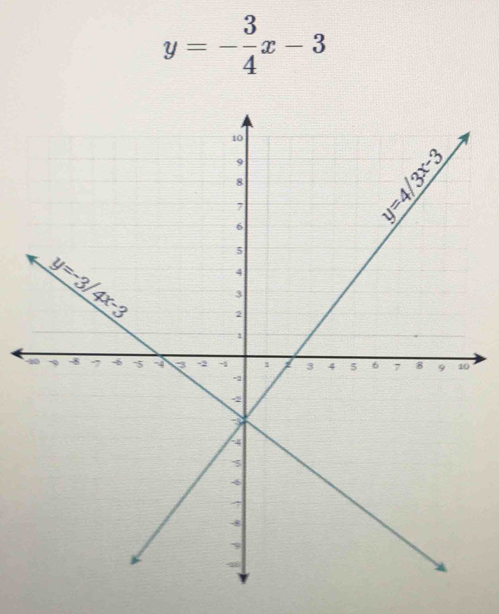 y=- 3/4 x-3
-