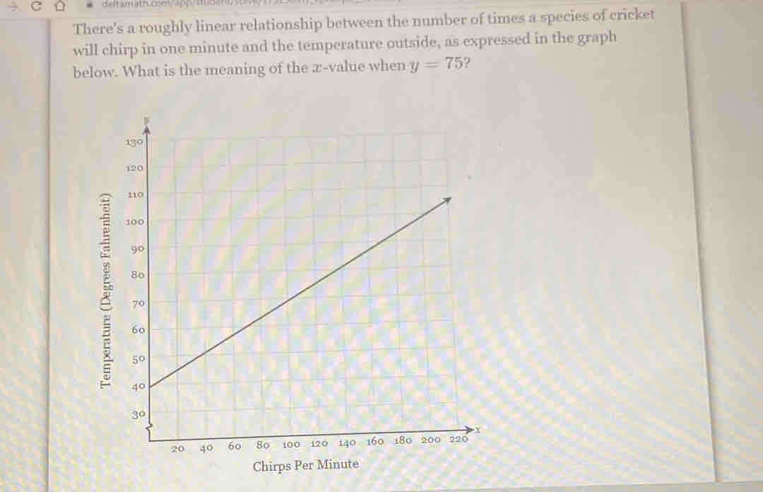 delt amath.com/1pp 
There's a roughly linear relationship between the number of times a species of cricket 
will chirp in one minute and the temperature outside, as expressed in the graph 
below. What is the meaning of the æ-value when y=75 2 
F 
Chirps Per Minute