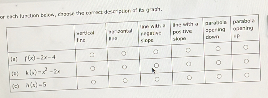 orthe correct description of its graph.