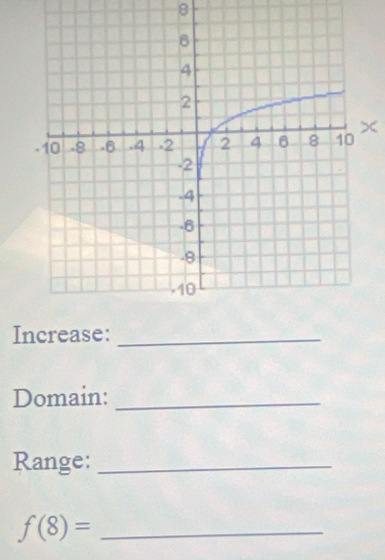 8 
× 
Increase:_ 
Domain:_ 
Range:_
f(8)= _