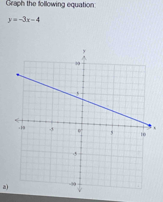 Graph the following equation:
y=-3x-4
x
a)