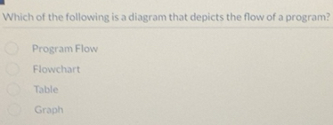 Solved: Which of the following is a diagram that depicts the flow of a ...