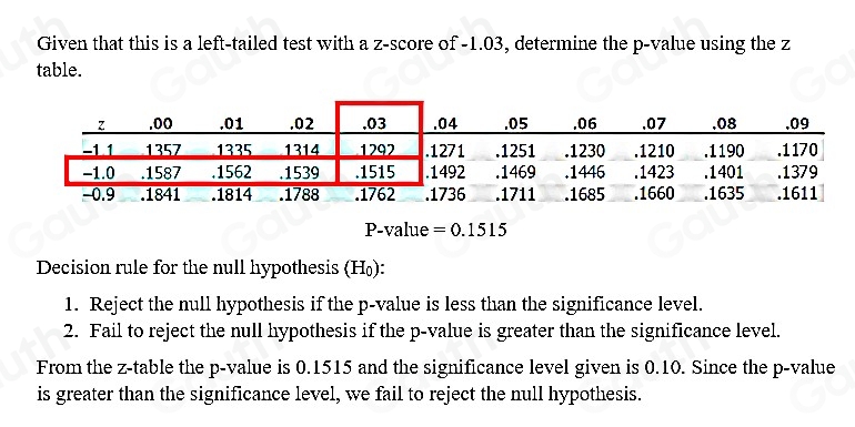 Solved: Find the P -value for a left-tailed hypothesis test with a test ...