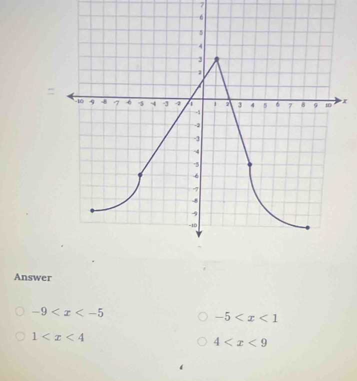 7
x
Answer
-9
-5
1
4