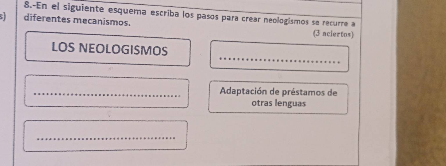 8.-En el siguiente esquema escriba los pasos para crear neologismos se recurre a 
s diferentes mecanismos. 
(3 aciertos) 
_ 
LOS NEOLOGISMOS 
_ Adaptación de préstamos de 
otras lenguas 
_