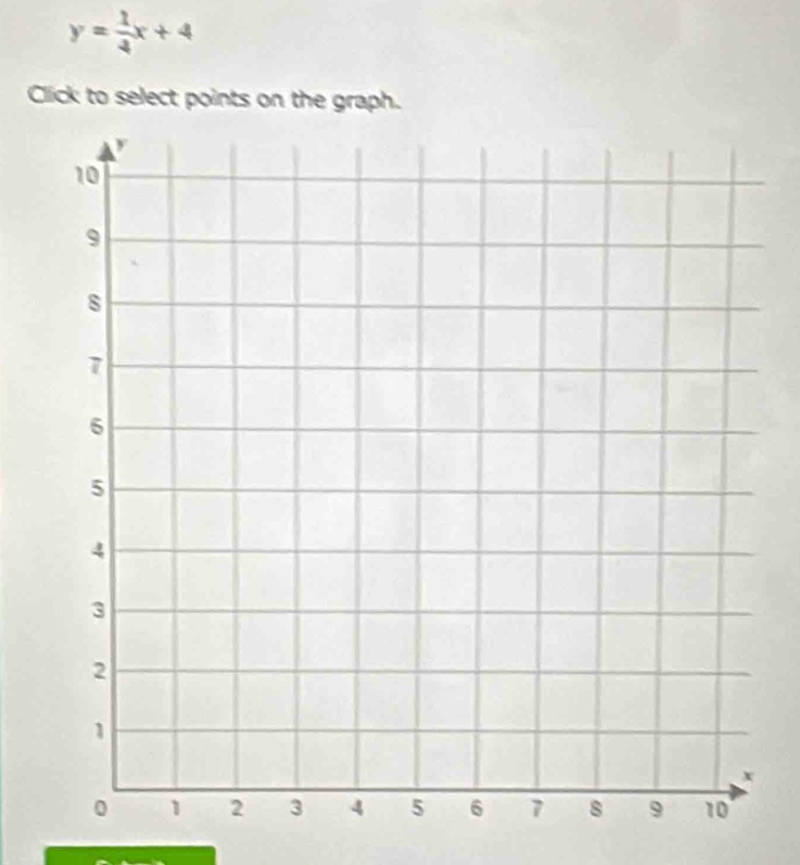 y= 1/4 x+4
Click to select points on the graph.