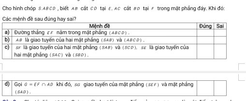 Cho hình chóp S. ABCD , biết AB cắt CD tại E, AC cắt BD tại F trong mặt phầng đáy. Khi đó: 
Các mệnh đề sau đúng hay sai? 
d) Gọi G=EF∩ AD khi đó, sG giao tuyến của mặt phẳng (sEF) và mặt phầng 
(SAD) ,