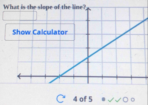 What is the slope of the line?
4 of 5