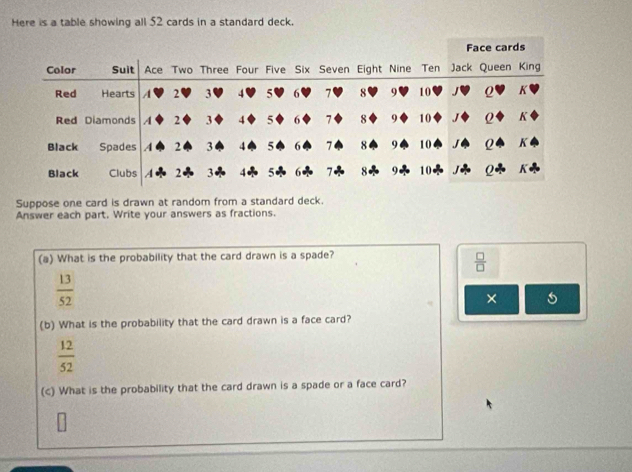 Here is a table showing all 52 cards in a standard deck. 
Suppose one card is drawn at random from a standard deck. 
Answer each part. Write your answers as fractions. 
(a) What is the probability that the card drawn is a spade?
 □ /□  
 13/52 
× 
(b) What is the probability that the card drawn is a face card?
 12/52 
(c) What is the probability that the card drawn is a spade or a face card?