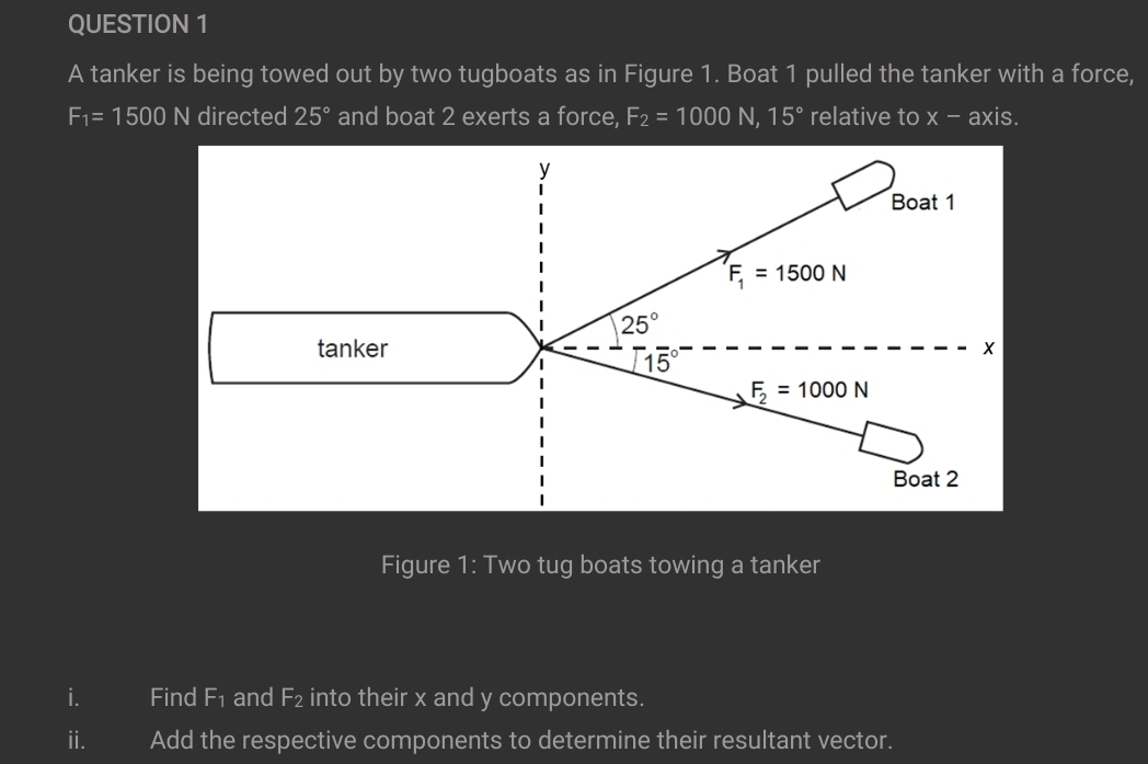 A tanker is being towed out by two tugboats as in Figure 1. Boat 1 pulled the tanker with a force,
F_1=1500N directed 25° and boat 2 exerts a force, F_2=1000N,15° relative to x- axis.
Figure 1: Two tug boats towing a tanker
i. I Find F_1 and F_2 into their x and y components.
ii. Add the respective components to determine their resultant vector.