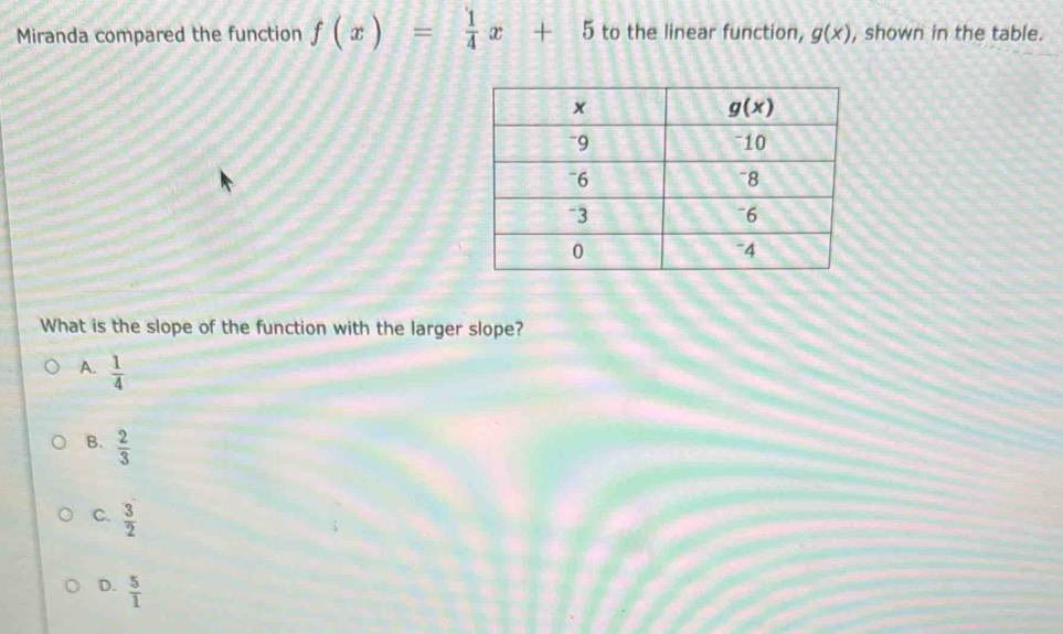 Solved: Miranda compared the function f(x)= 1/4 x+5 to the linear ...