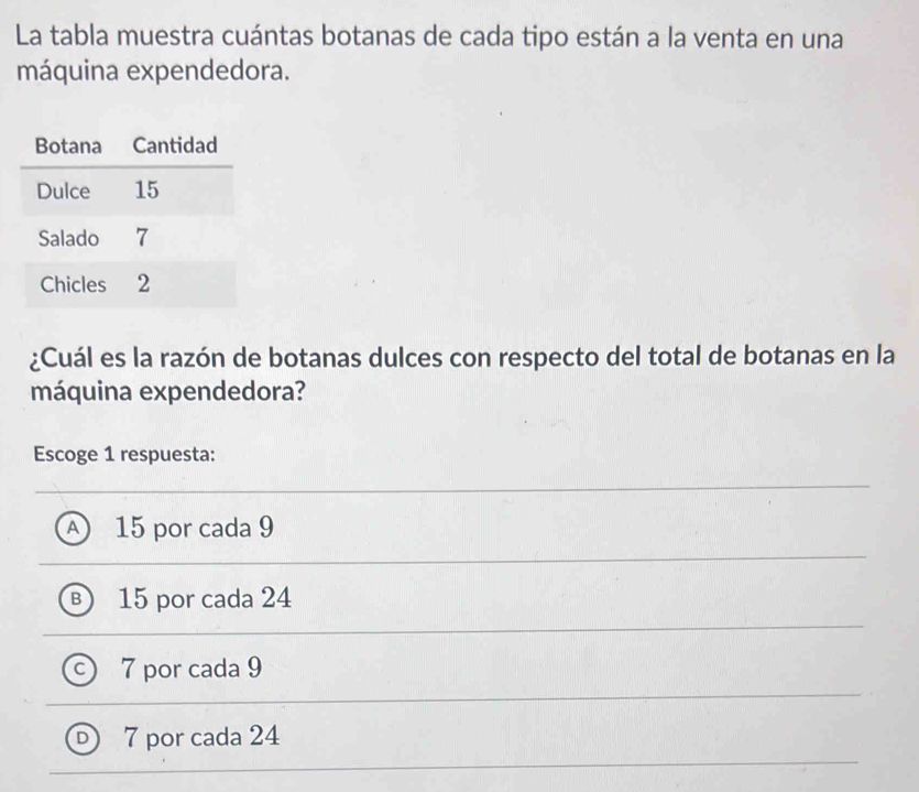 La tabla muestra cuántas botanas de cada tipo están a la venta en una
máquina expendedora.
¿Cuál es la razón de botanas dulces con respecto del total de botanas en la
máquina expendedora?
Escoge 1 respuesta:
A 15 por cada 9
B 15 por cada 24
C 7 por cada 9
7 por cada 24