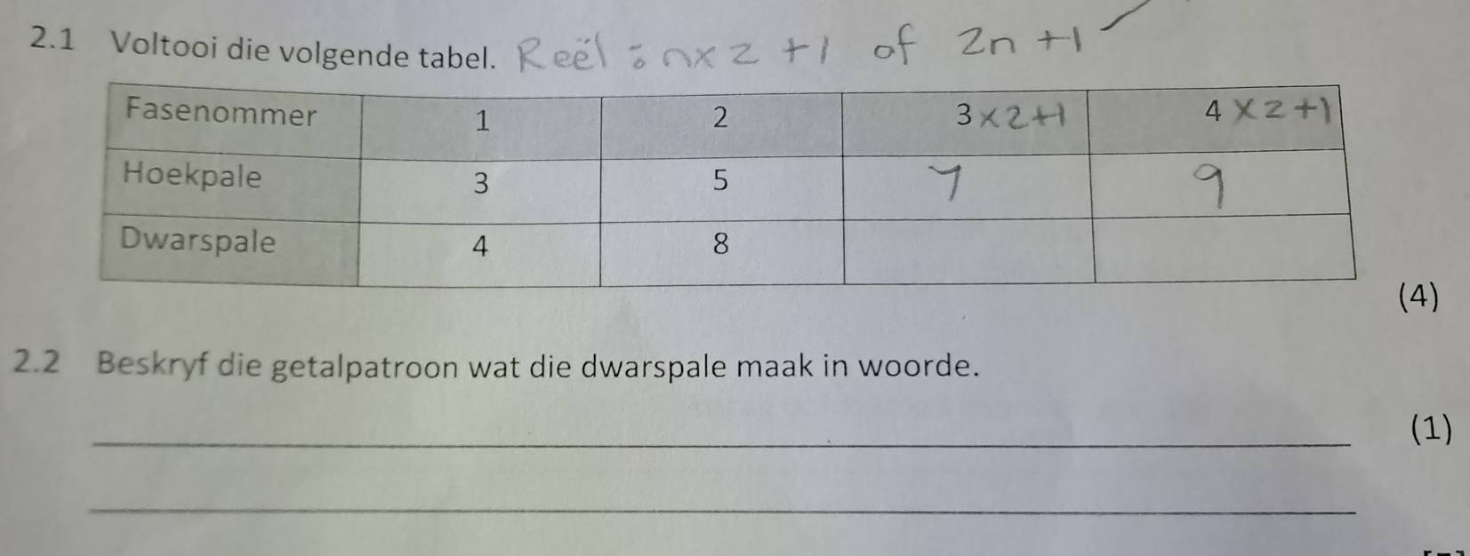 2.1 Voltooi die volgende tabel.
2.2 Beskryf die getalpatroon wat die dwarspale maak in woorde.
_
(1)
_