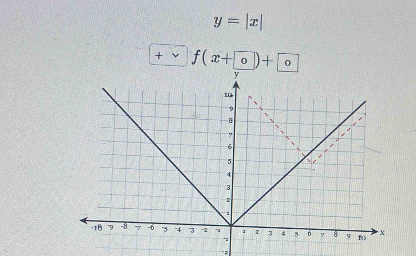 y=|x|
+ f(x+ 0)+ 0
-2