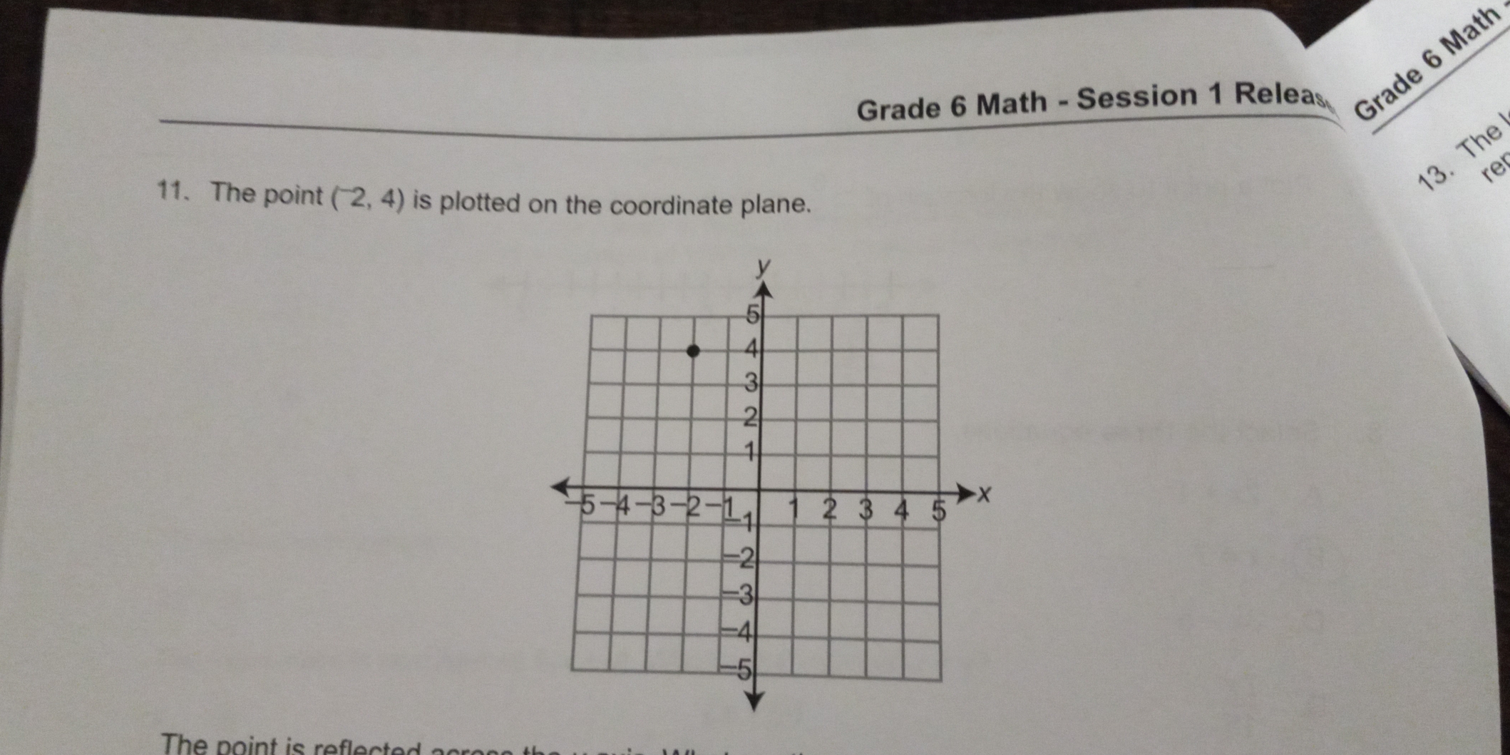 Grade 6 Math - Session 1 Relea Grade 6 Matl 
13. The 
rer 
11. The point (^-2,4) is plotted on the coordinate plane. 
The point is reflect