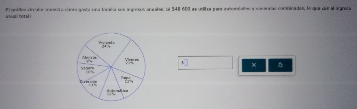 El gráfico circular muestra cómo gasta una familia sus ingresos anuales. Si $48 600 se utiliza para automóviles y viviendas combinados, lo que ¿Es el ingreso 
anual total? 
S 
× 5