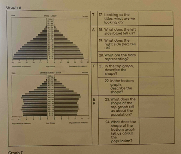 Graph 6 
Graoh 7