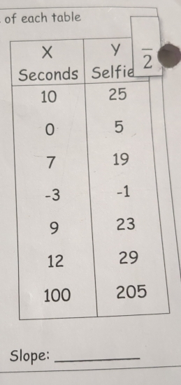 of each table
Slope:_