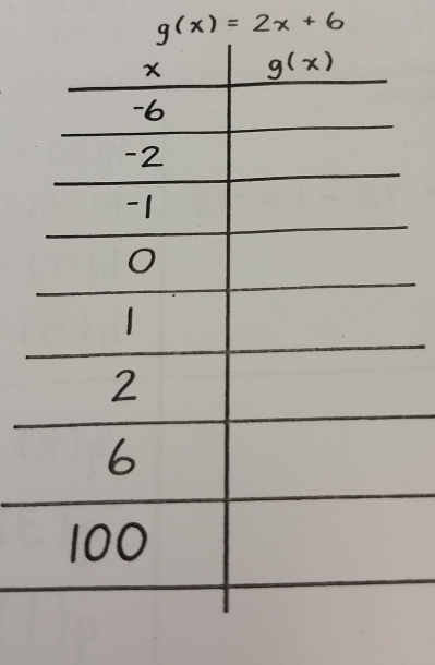 g(x)=2x+6