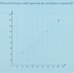 hich ordered pair could represent the coordinates of point Q?