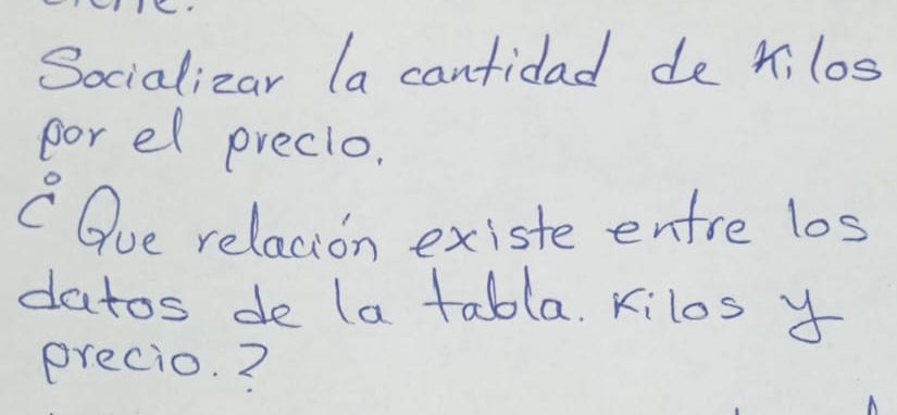 Socializar la cantidad de 4, l0s 
por el precio. 
C Oue relacion existe entre los 
datos de (a tabla. Kilos y 
precio. ?