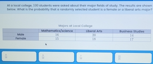 At a local college, 100 students were asked about their major fields of study. The results are shown 
below. What is the probability that a randomly selected student is a female or a liberal arts major? 
Majors at Local College
 9/19 
 9/50 
 7/10 
 22/25 