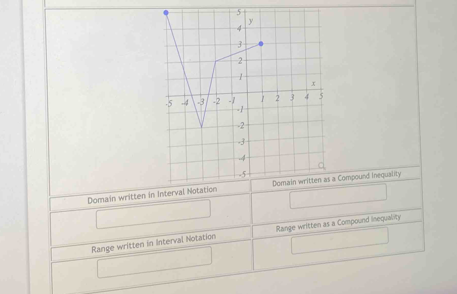 Domain written in a Compound Inequality
Range written in Interval Notation Range written as a Compound Inequality