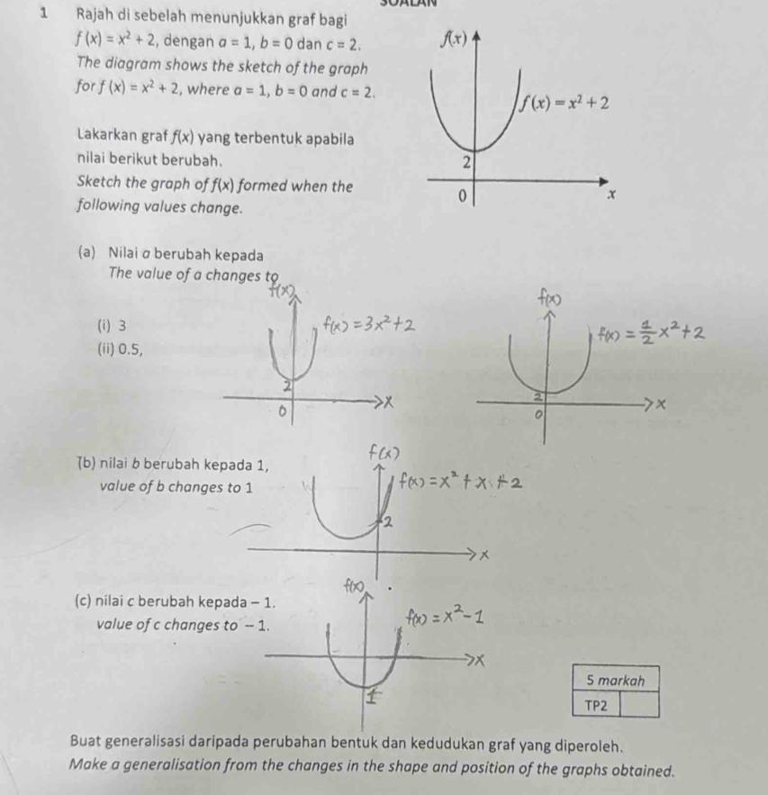 Rajah di sebelah menunjukkan graf bagi
f(x)=x^2+2 , dengan a=1,b=0 dan c=2.
The diagram shows the sketch of the graph
for f(x)=x^2+2 , where a=1,b=0 and c=2.
Lakarkan graf f(x) yang terbentuk apabila
nilai berikut berubah. 
Sketch the graph of f(x) formed when the
following values change.
(a) Nilaiσ berubah kepada
The value of a changes t
(i) 3
(ii) 0.5,
(b) nilai b berubah kepada 1,
value of b changes to 1
(c) nilai c berubah kepada - 1.
value of c changes to - 1.
5 markah
TP2
Buat generalisasi daripada perubahan bentuk dan kedudukan graf yang diperoleh.
Make a generalisation from the changes in the shape and position of the graphs obtained.