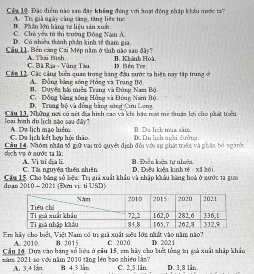 Cầu 10. Đặc điểm nào sau đây không đúng với hoạt động nhập khẩu nước ta?
A. Trị giá ngày càng tăng, tăng liên tục.
B. Phần lớn hàng tư liệu sản xuất.
C. Chủ yếu từ thị trường Đông Nam Á.
D. Có nhiều thành phần kinh tế tham gia.
Câu 11. Bến cảng Cái Mép nằm ở tỉnh nào sau đây?
A. Thái Bình. B. Khánh Hoà.
C. Bà Rịa - Vũng Tàu. D. Bến Tre.
Câu 12. Các cảng biển quan trọng hàng đầu nước ta hiện nay tập trung ở
A. Đồng bằng sông Hồng và Trung Bộ.
B. Duyên hải miền Trung và Đông Nam Bộ.
C. Đồng bằng sông Hồng và Đông Nam Bộ.
D. Trung bộ và đồng bằng sông Cửu Long.
Câu 13, Những nơi có nét địa hình cao và khí hậu mát mẻ thuận lợi cho phát triển
loại hình du lịch nào sau đây?
A. Du lịch mạo hiểm. B. Du lịch mua sắm.
C. Du lịch kết hợp hội thảo. D. Du lịch nghỉ dưỡng.
Câu 14. Nhóm nhân tổ giữ vai trò quyết định đối với sự phát triển và phân bố ngành
dịch vụ ở nước ta là:
A. Vị trí địa li. B. Điều kiện tự nhiên.
C. Tài nguyên thiên nhiên. D. Điều kiện kinh tế - xã hội.
Cầu 15. Cho bảng số liệu: Trị giá xuất khẩu và nhập khẩu hàng hoá ở nước ta giai
đoạn 2010 - 2021 (Đơn vị: tỉ USD)
Em hãy cho biết, Việt Nam có trị giá xuất siêu lớn nhất vào năm nào?
A. 2010. B. 2015. C. 2020. D. 2021
Cầu 16. Dựa vào bảng số liệu ở cầu 15, em hãy cho biết tổng trị giá xuất nhập khẩu
năm 2021 so với năm 2010 tăng lên bao nhiêu lần?
A. 3,4 lần. B. 4,3 lần. C. 2,5 lần. D. 3,8 lần.