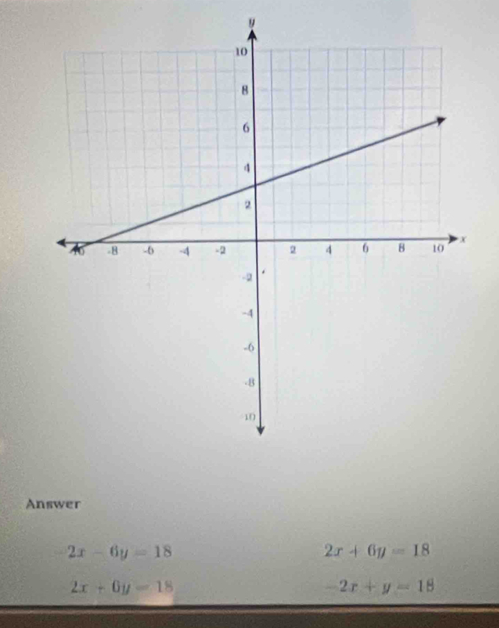 ! 
Answer
2x-6y=18
2x+6y=18
2x+6y=18
-2x+y=18