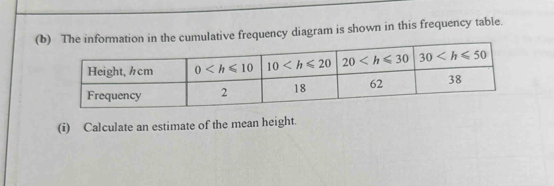 (be cumulative frequency diagram is shown in this frequency table.
(i) Calculate an estimate of the mean height.