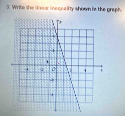 Write the linear inequality shown in the graph.