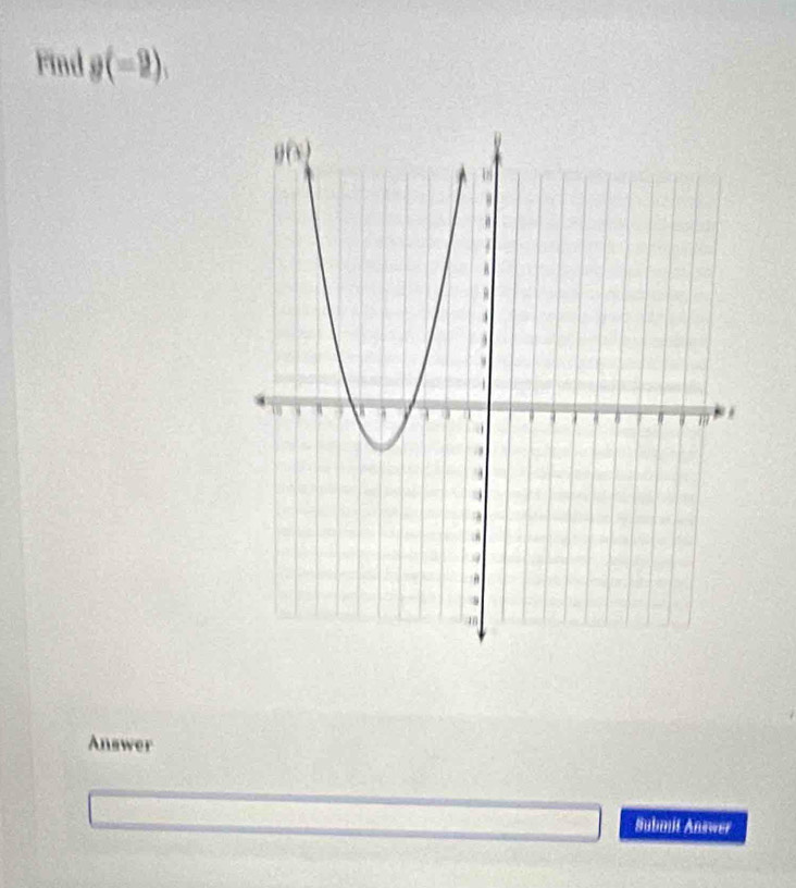 Find g(-2).
Answer
Submit Answer