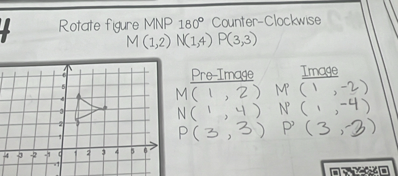 Rotate figure MNP 180° Counter-Clockwise
M(1,2)N(1,4) P(3,3)
Image 
Pre-Image